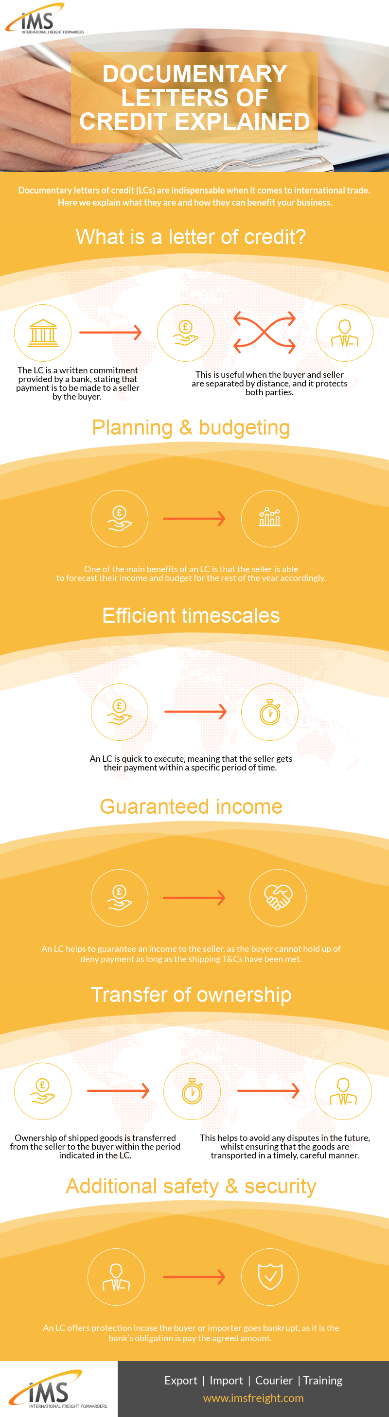 IMS Infographic LCs 2 - Documentary Letters of Credit explained: infographic